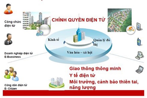 Năm 2018, phát triển mô hình chính quyền điện tử tại tỉnh Tây Ninh
